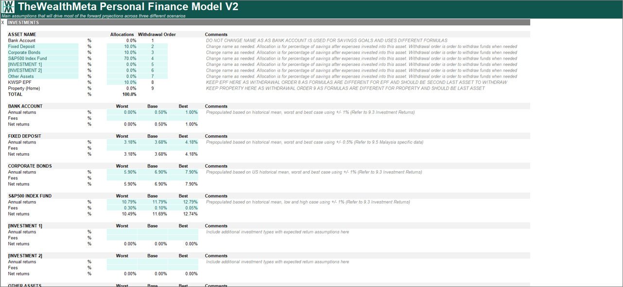 New Release: TheWealthMeta Personal Financial Model V2 for Download ...