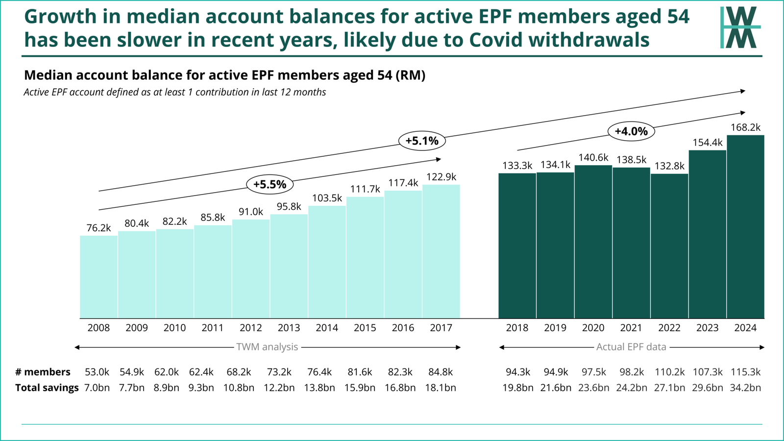 EPF Series Part 1: Where we are now in 2026 - The Wealth Meta